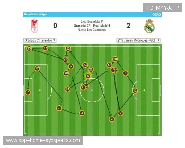 皇马轮换阵容依旧效率惊人