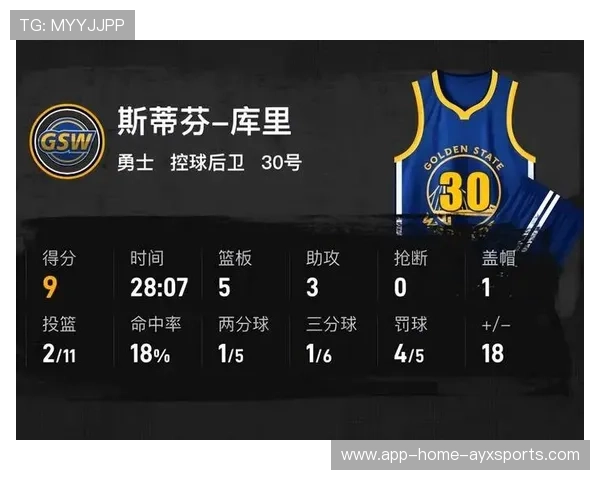 勇士凭借库里和穆迪的出色表现击败太阳，止住连败，勇士gm谈库里